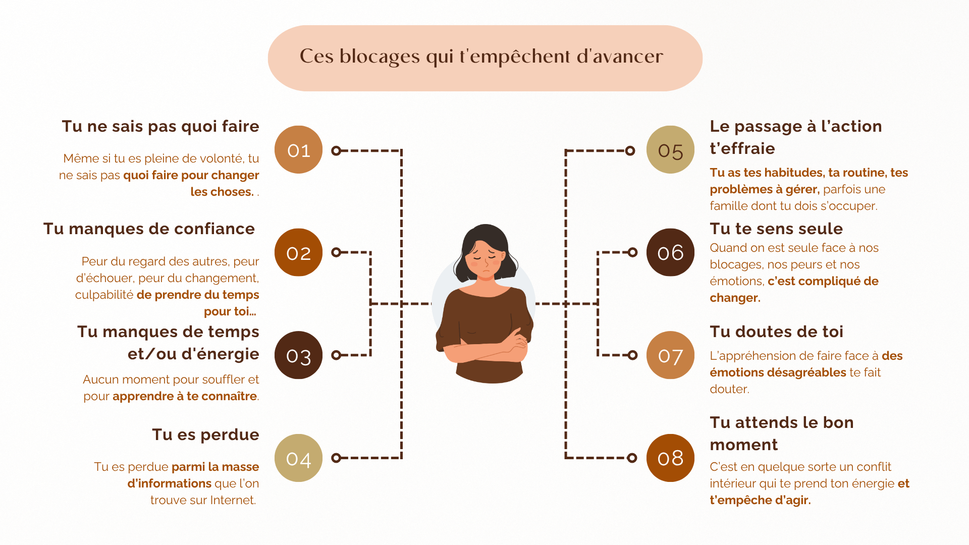 Ces blocages qui t'empêchent d'avancer