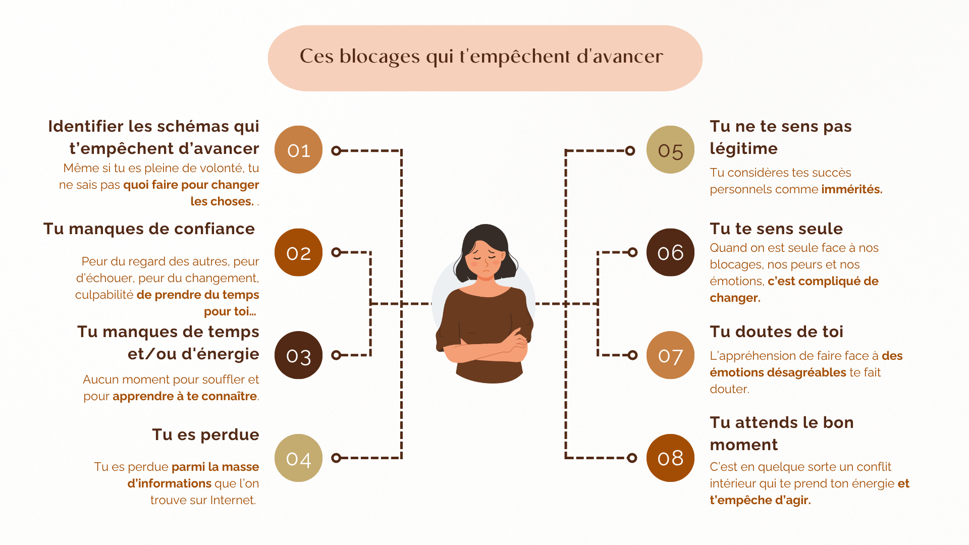 accompagnement coaching de vie