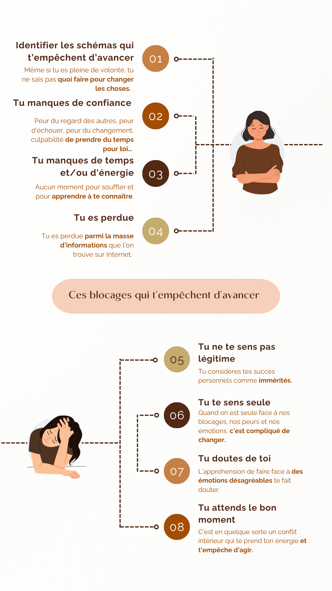 coaching de vie developpement personnel